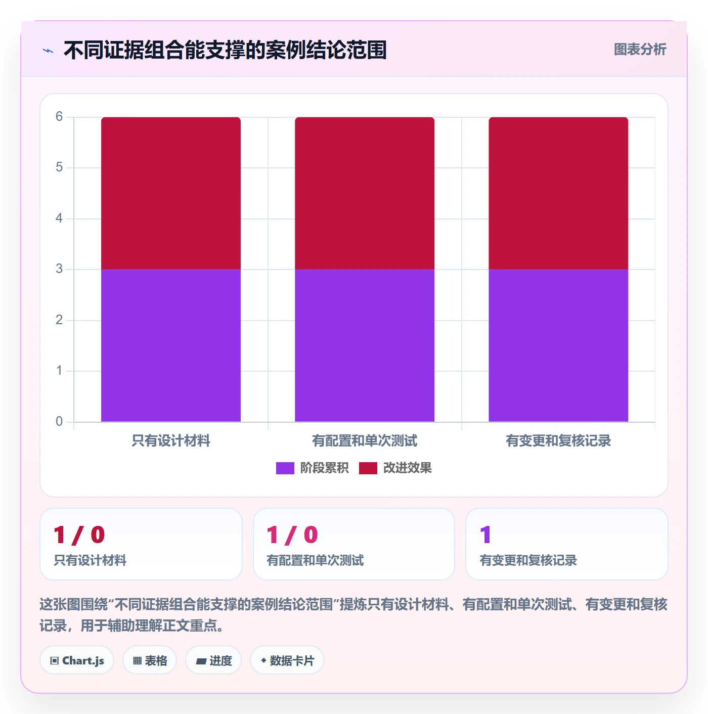 bi 平台检查方法：通过权限体系评估落地案例质量