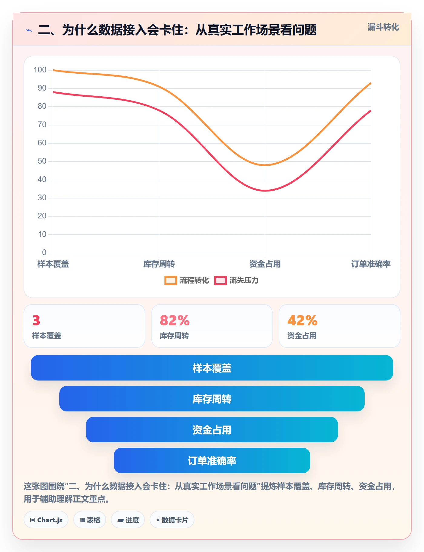 二、为什么数据接入会卡住：从真实工作场景看问题