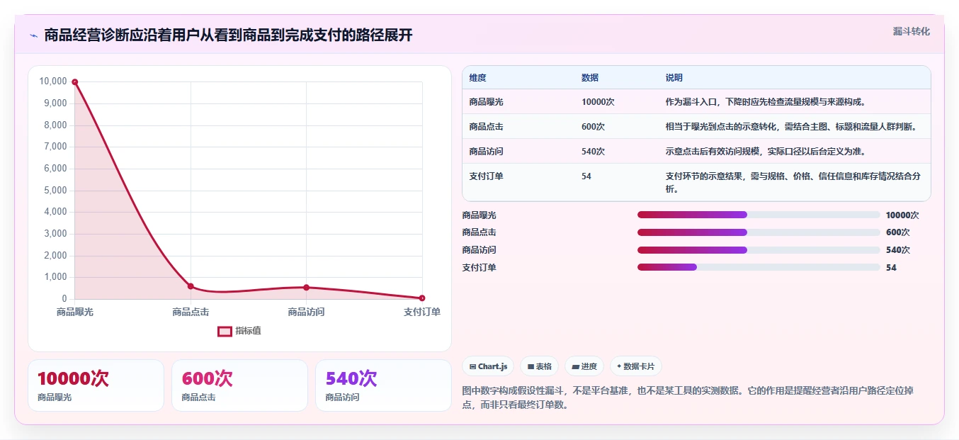 拼多多数据分析工具免费问题诊断：竞品监控如何用数据复盘改进
