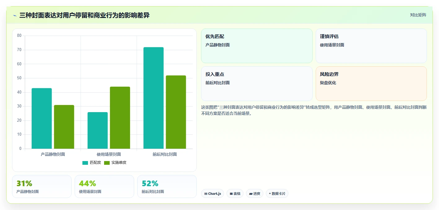 小红书数据分析：电商卖家管理升级：账号冷启动如何支撑建立复盘体系