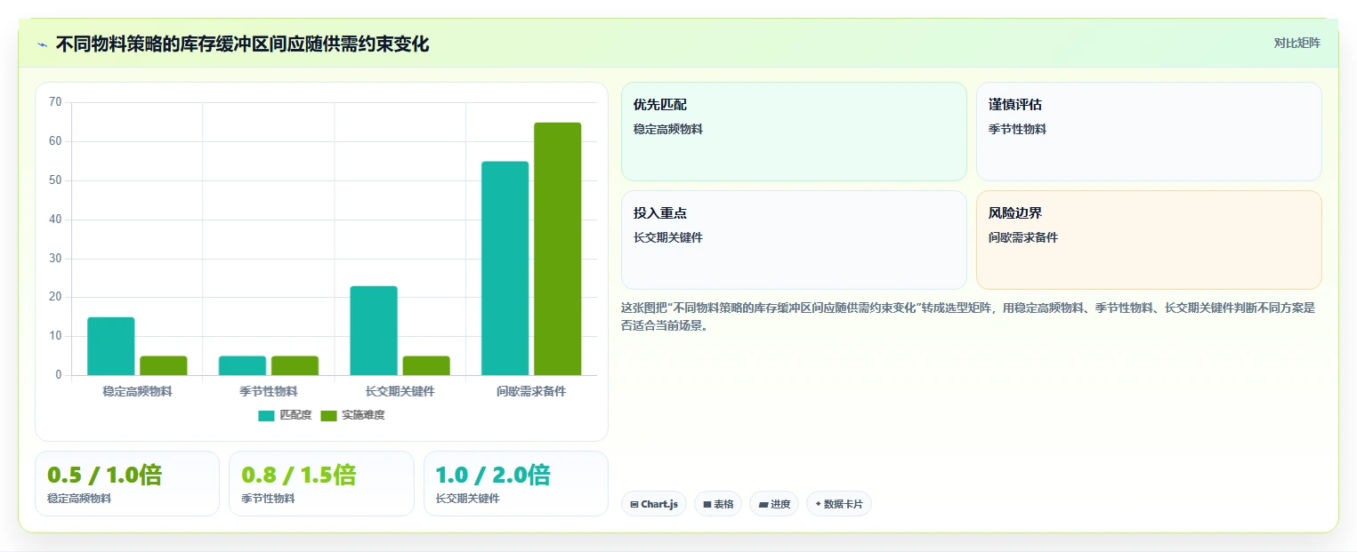 仓库安全库存管理建设路线：从安全库存公式到日常管理分几步