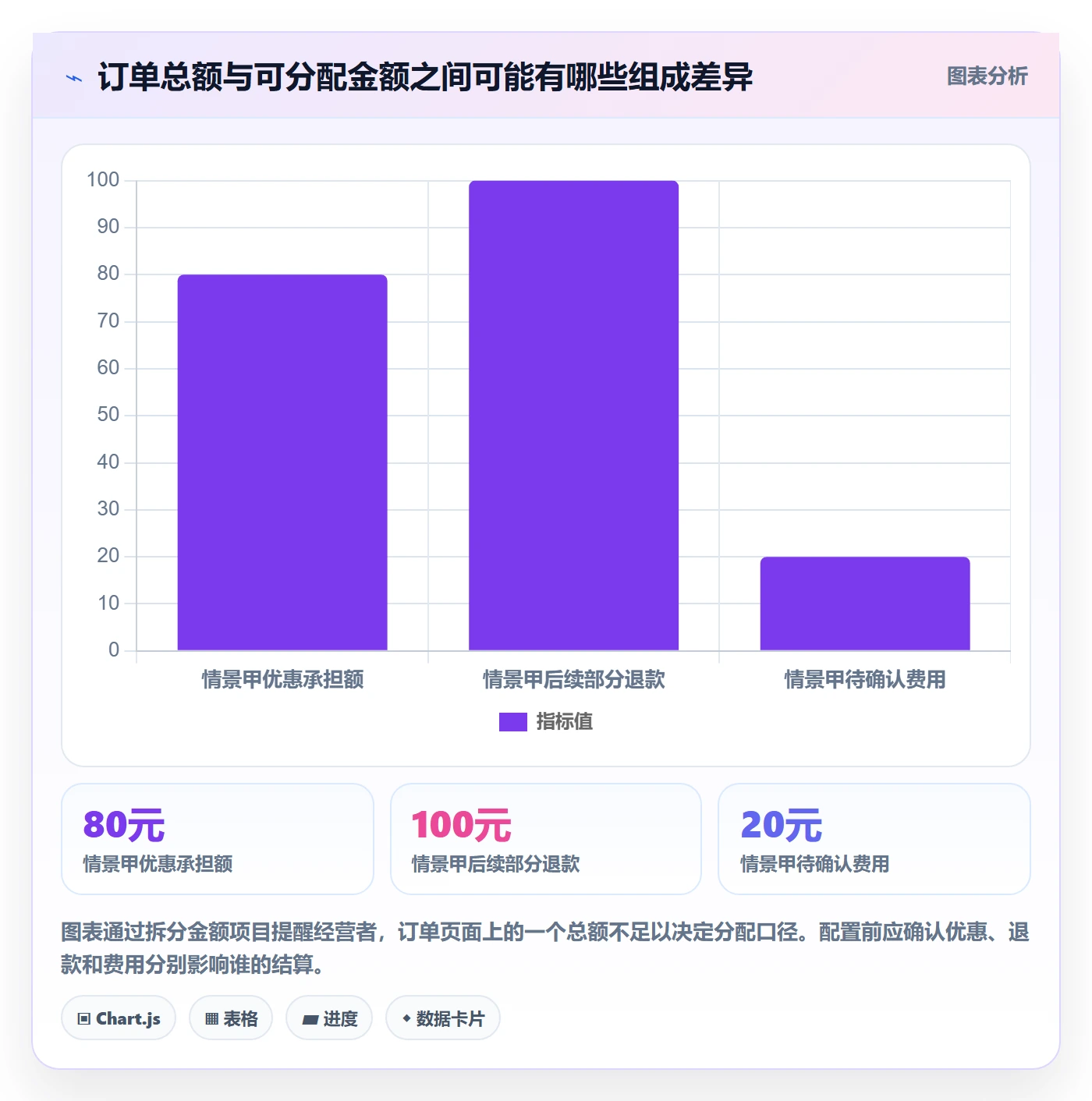 分账系统怎么用？分账规则场景下的中小商家拆解