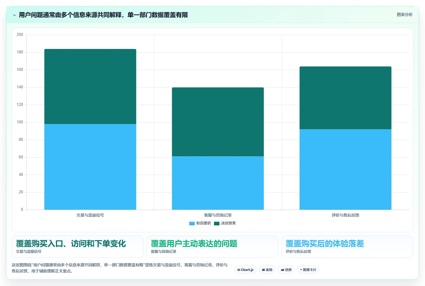 电商数据运营升级方案：用团队协同改善用户洞察