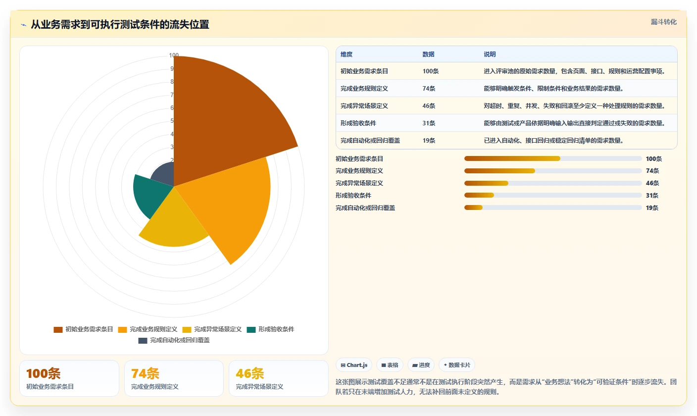 电商系统开发：开发团队常见误区：需求评审为什么总遇到测试不充分