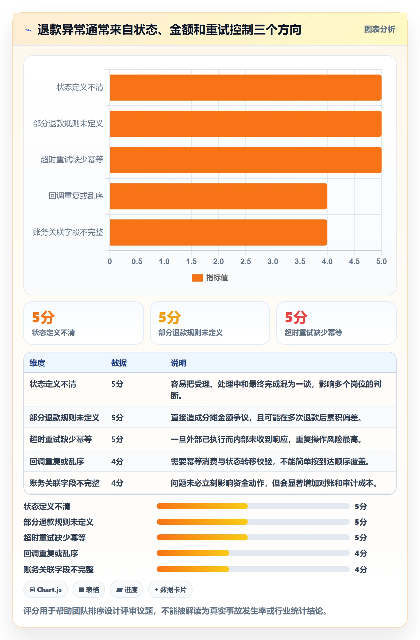 分账系统从0到1:退款处理的流程设计与操作要点