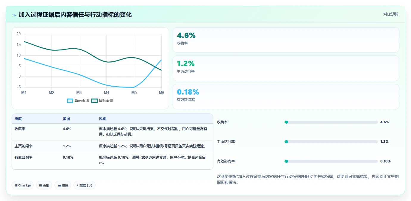 小红书数据分析：增长负责人入门版教程：搜索排名从准备到复盘