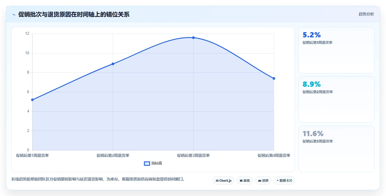 电商仓储管理：仓库新手常见误区：规模扩张为什么总遇到退货难追