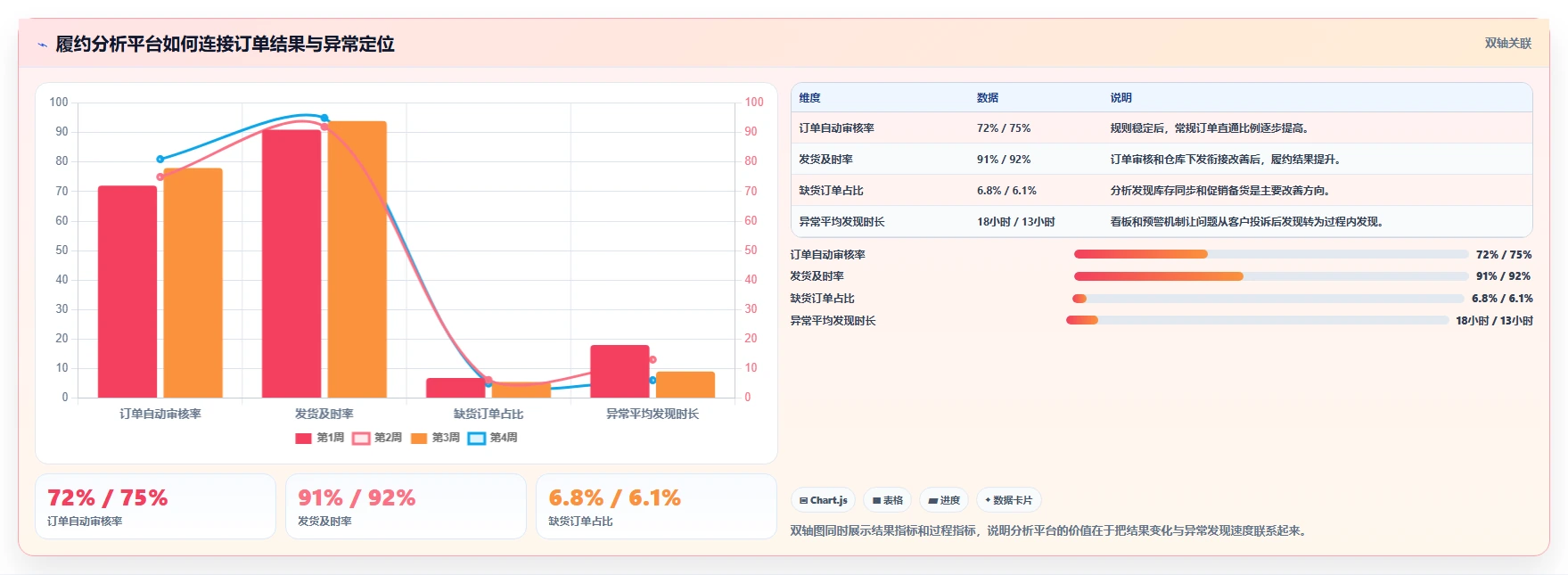 电商管理改造重点：从订单履约推进自动化方案