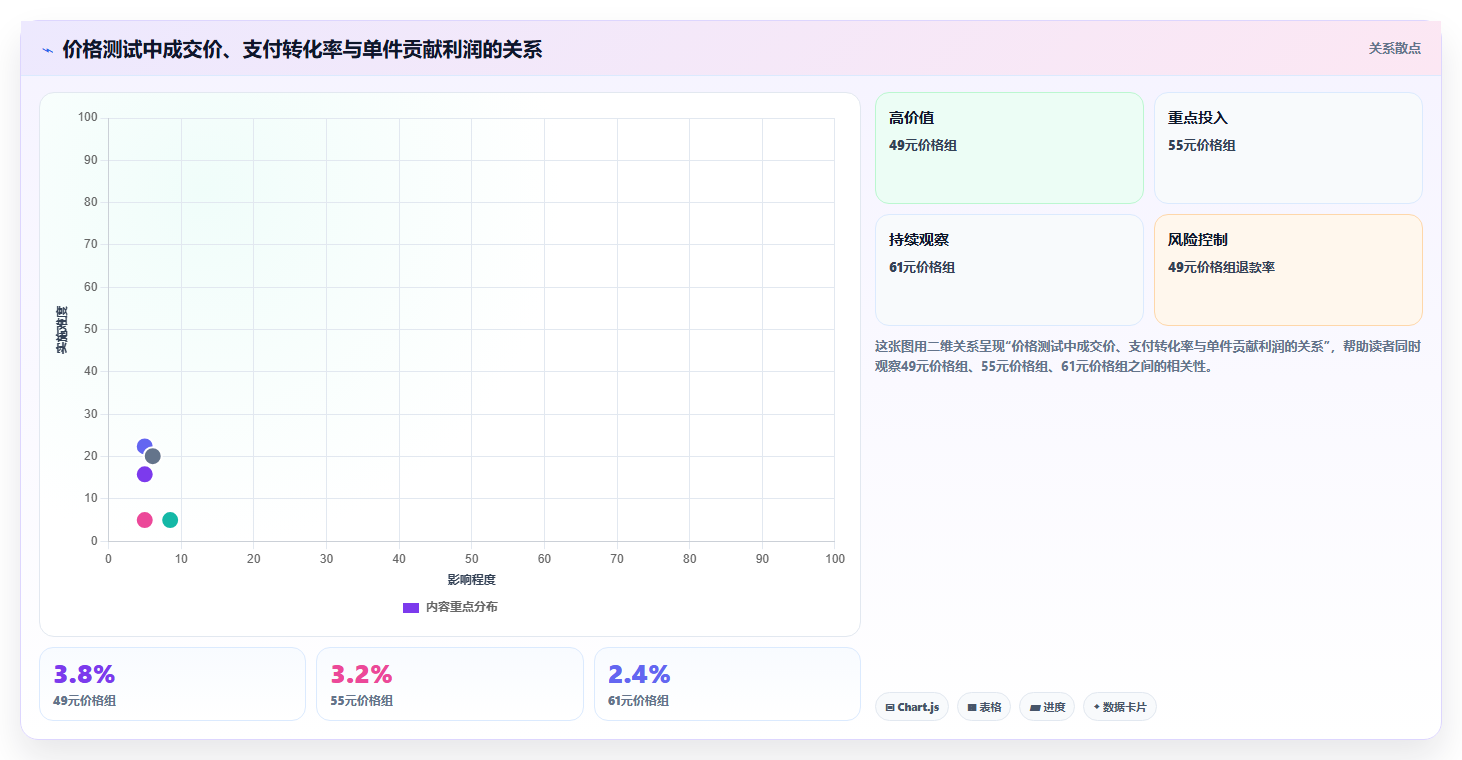 电商利润计算：电商新手从零入门：新品定价先掌握销售收入