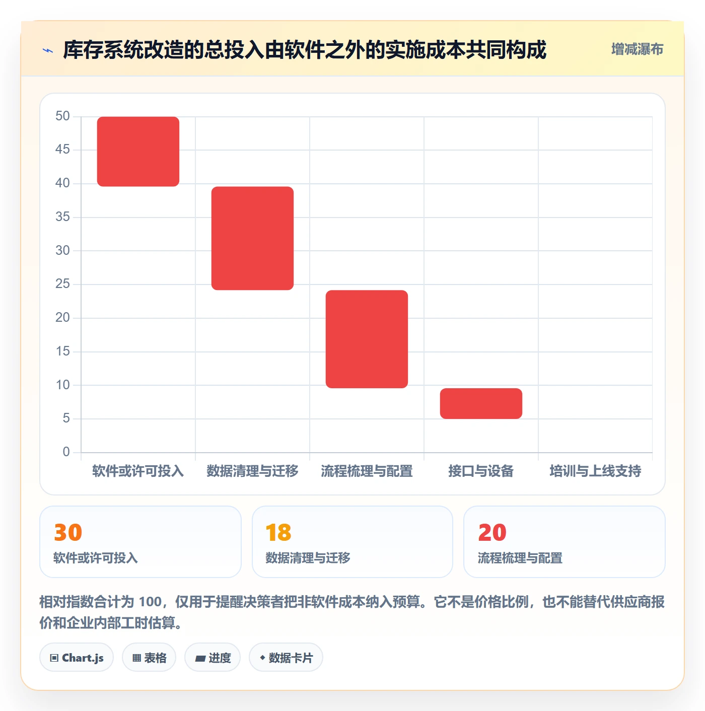库存管理系统改造重点：从库存台账推进自动化方案