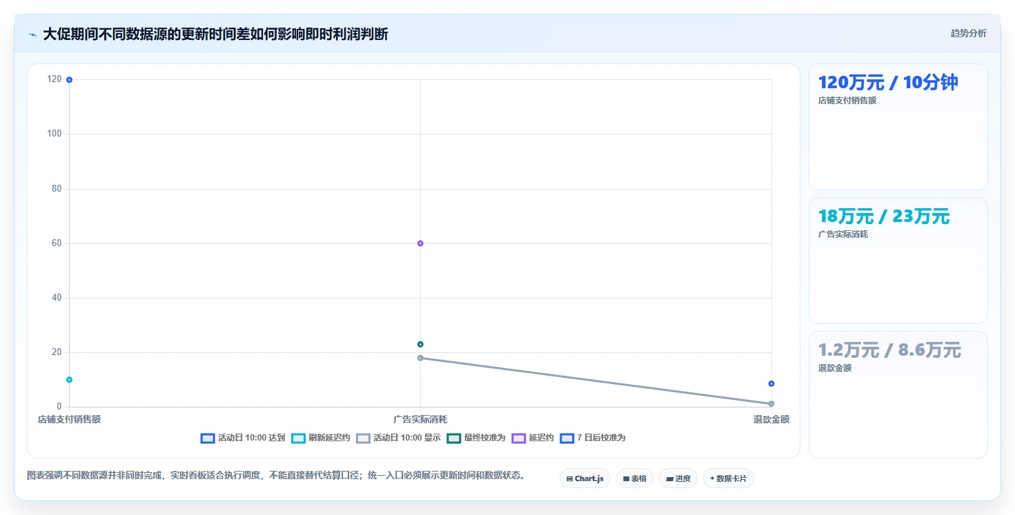 电商辅助软件：店铺主管对比指南：不同数据分析方案如何影响统一数据入口