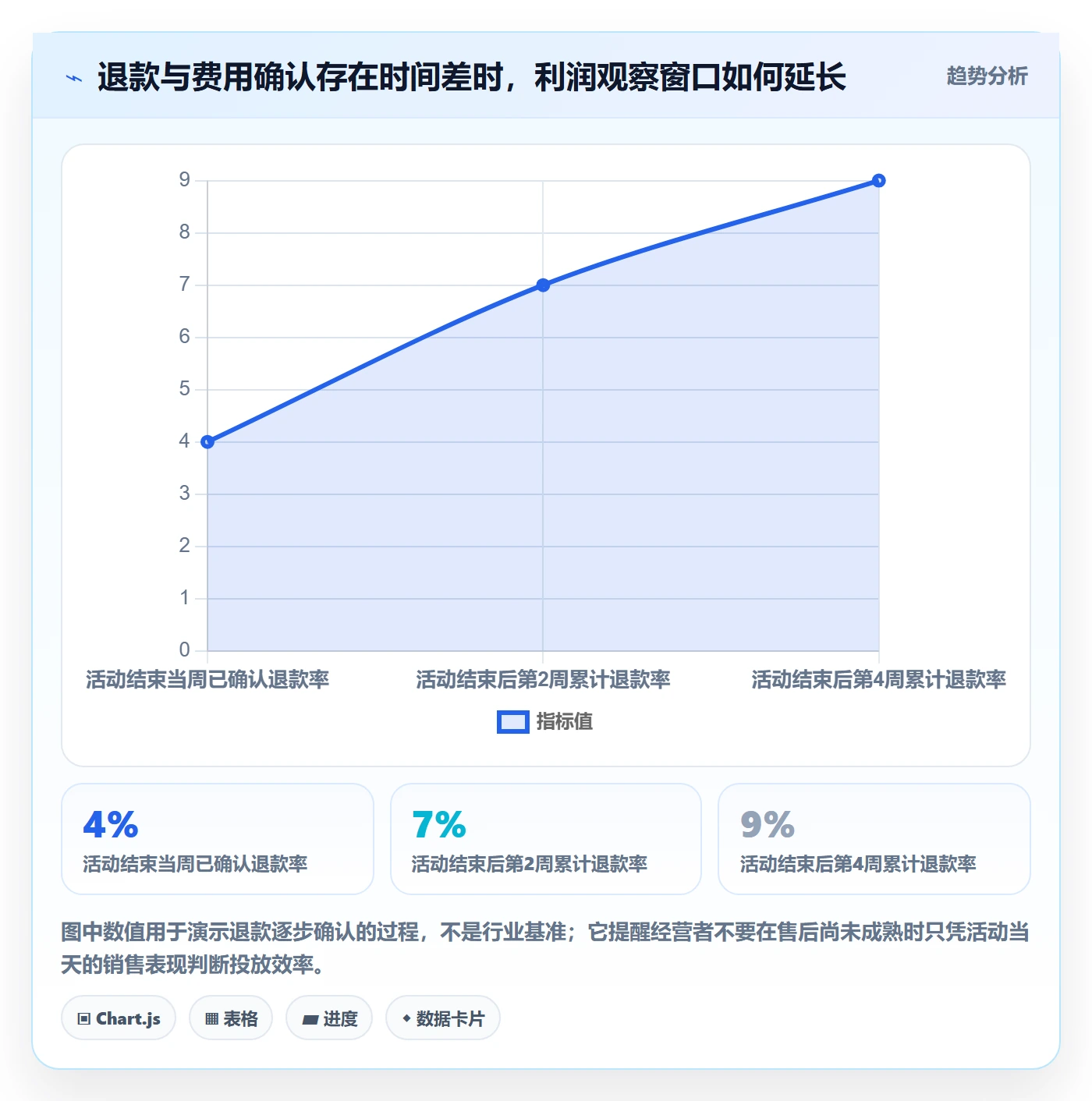 店铺运营管理管理模板：围绕利润核算开展效率提升