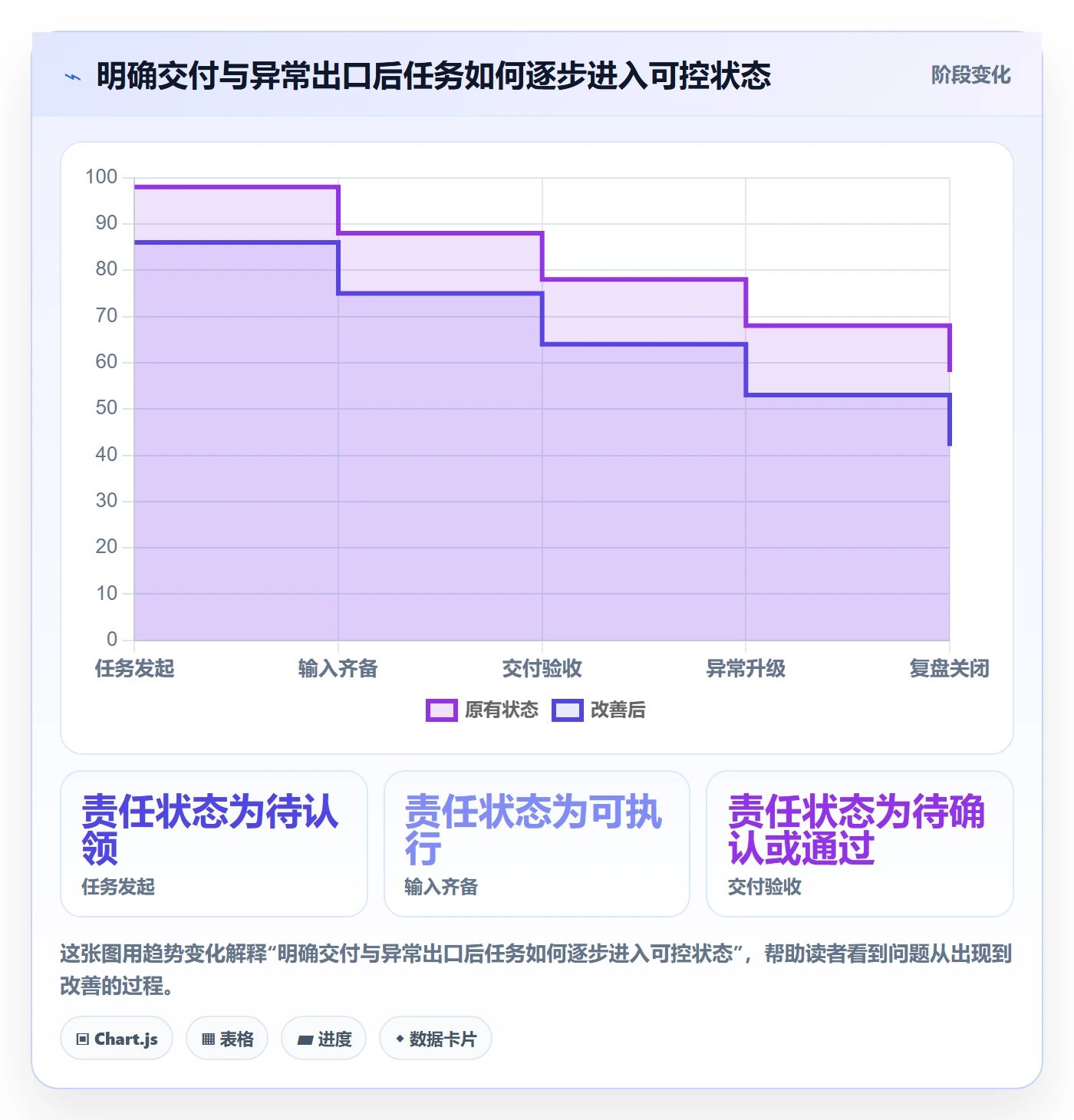 店铺运营管理业务拆解：岗位分工为什么影响团队协同