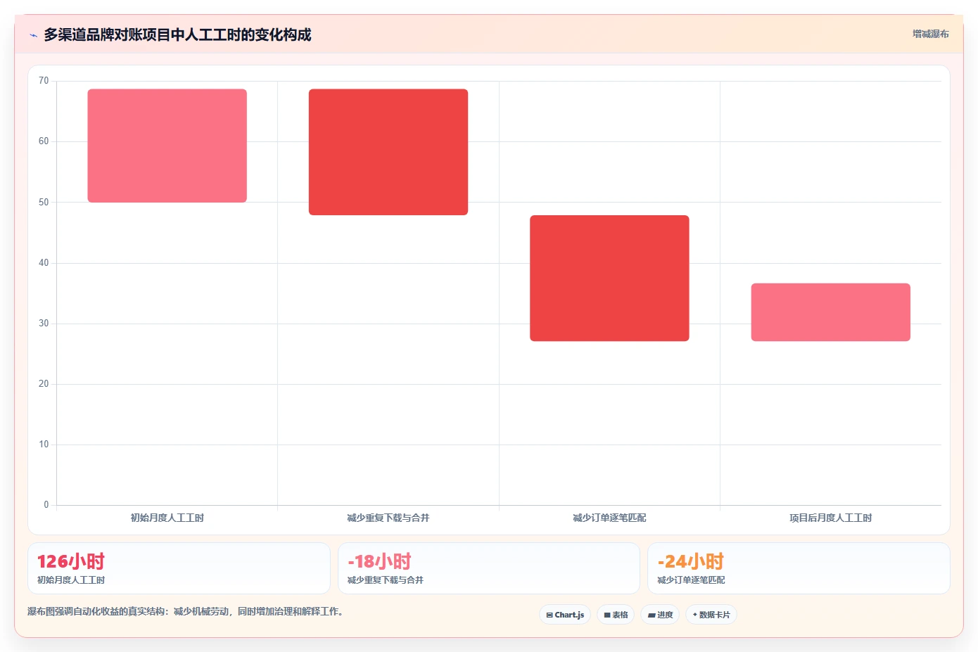电商辅助软件：品牌商家采购前必读：评估财务对账时如何避开学习门槛高