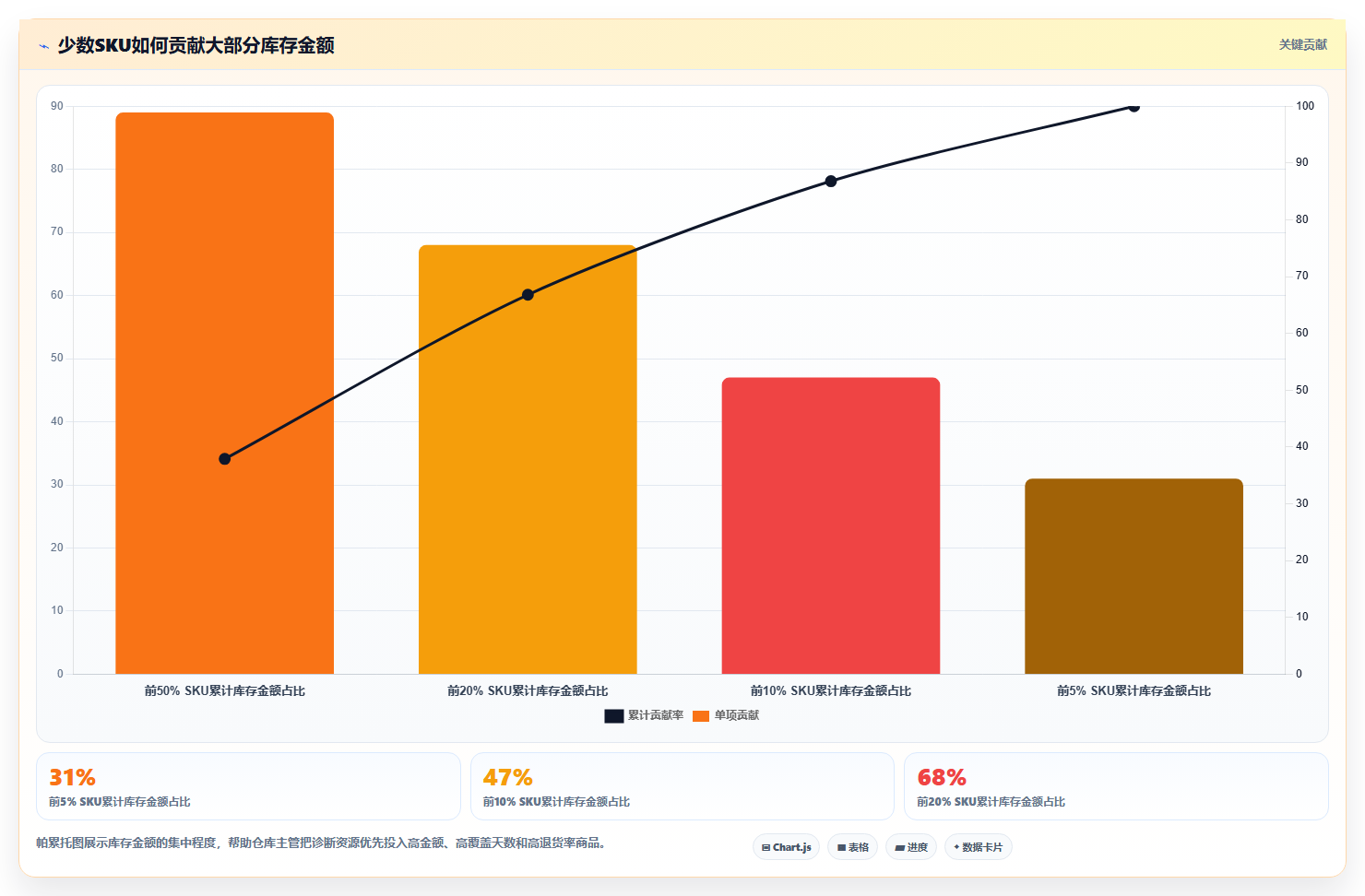 电商仓储管理：仓库主管问题诊断：设备应用卡在库存积压怎么办