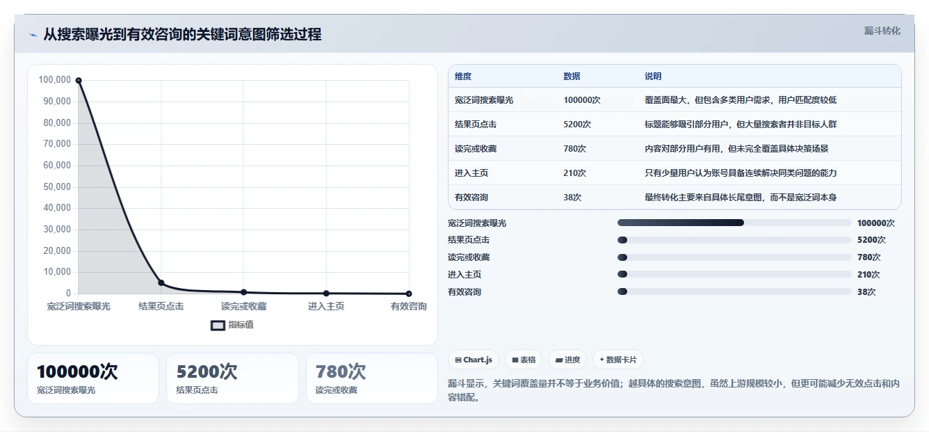 小红书数据分析：博主复盘框架：竞品研究如何定位关键词排名低
