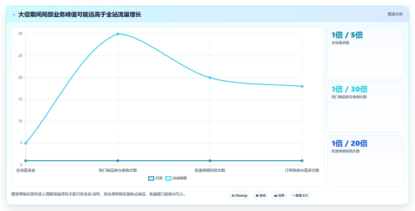 电商系统开发：运营负责人年度版：性能优化的完整方法与步骤