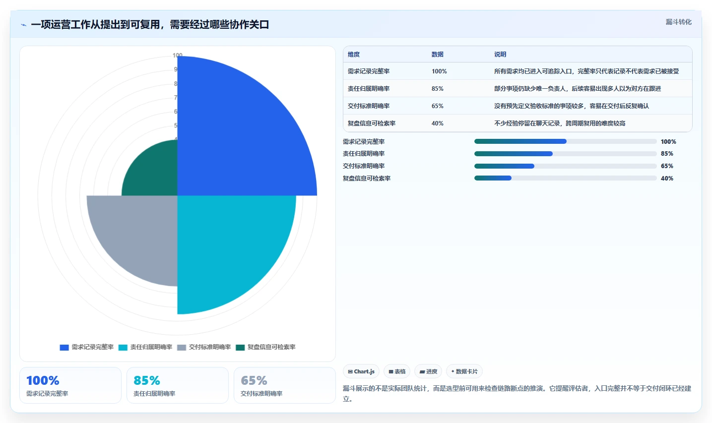 运营工具选择标准：团队协作维度如何评估进阶玩法