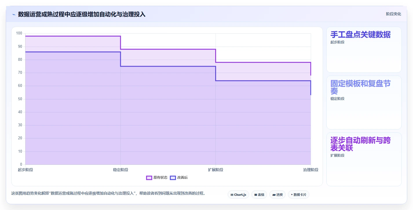 电商数据运营实施路径：数据体系如何完成入门指南