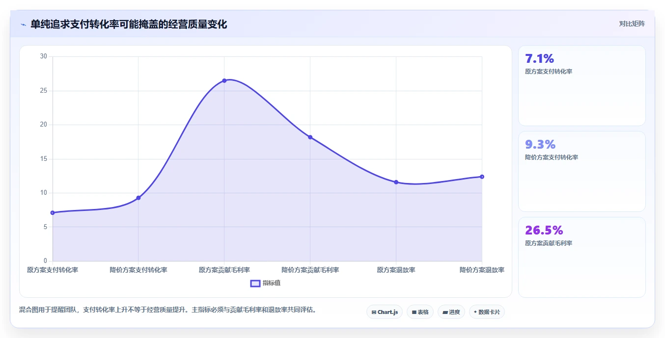直播数据复盘：选品团队管理升级：竞品对标如何支撑形成改进清单