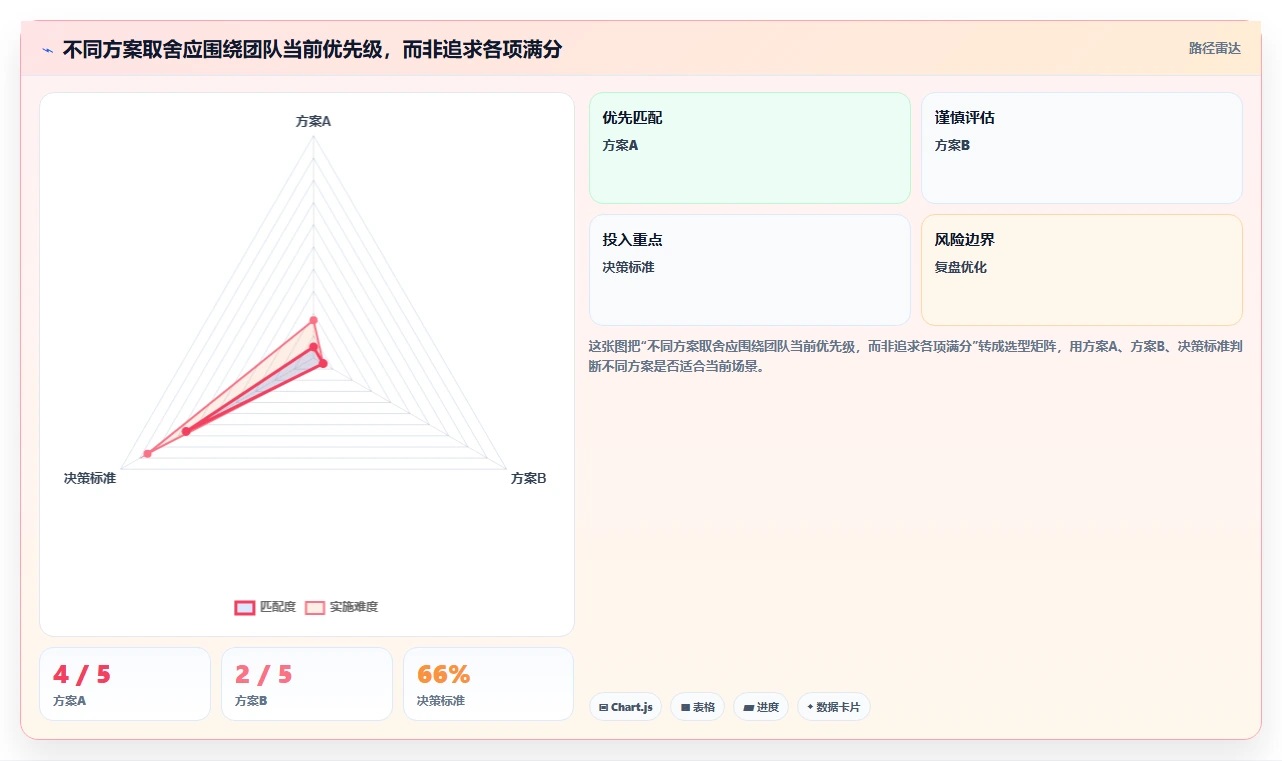 电商crm系统方案设计：私域触达场景的工具对比怎么做