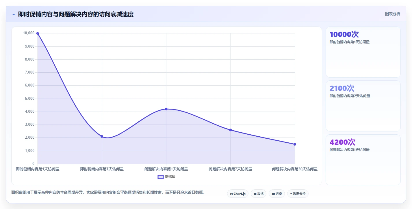 小红书数据分析：电商卖家一页讲清：内容转化与找到有效选题的关系