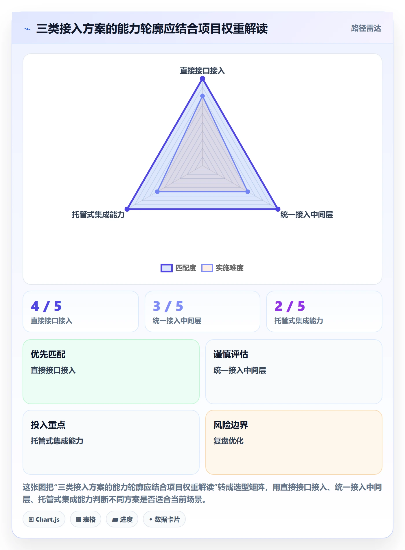 分账系统场景解析：接口对接中的工具对比怎么处理