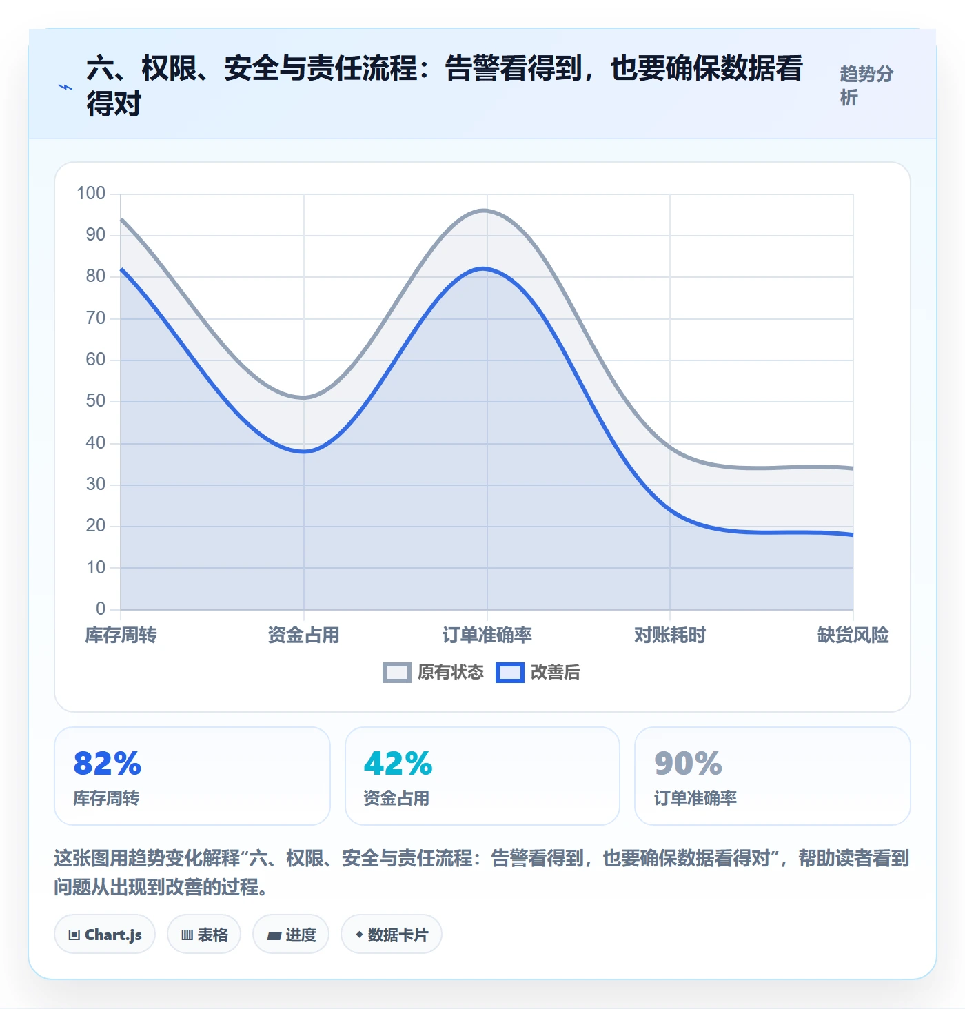 六、权限、安全与责任流程:告警看得到,也要确保数据看得对