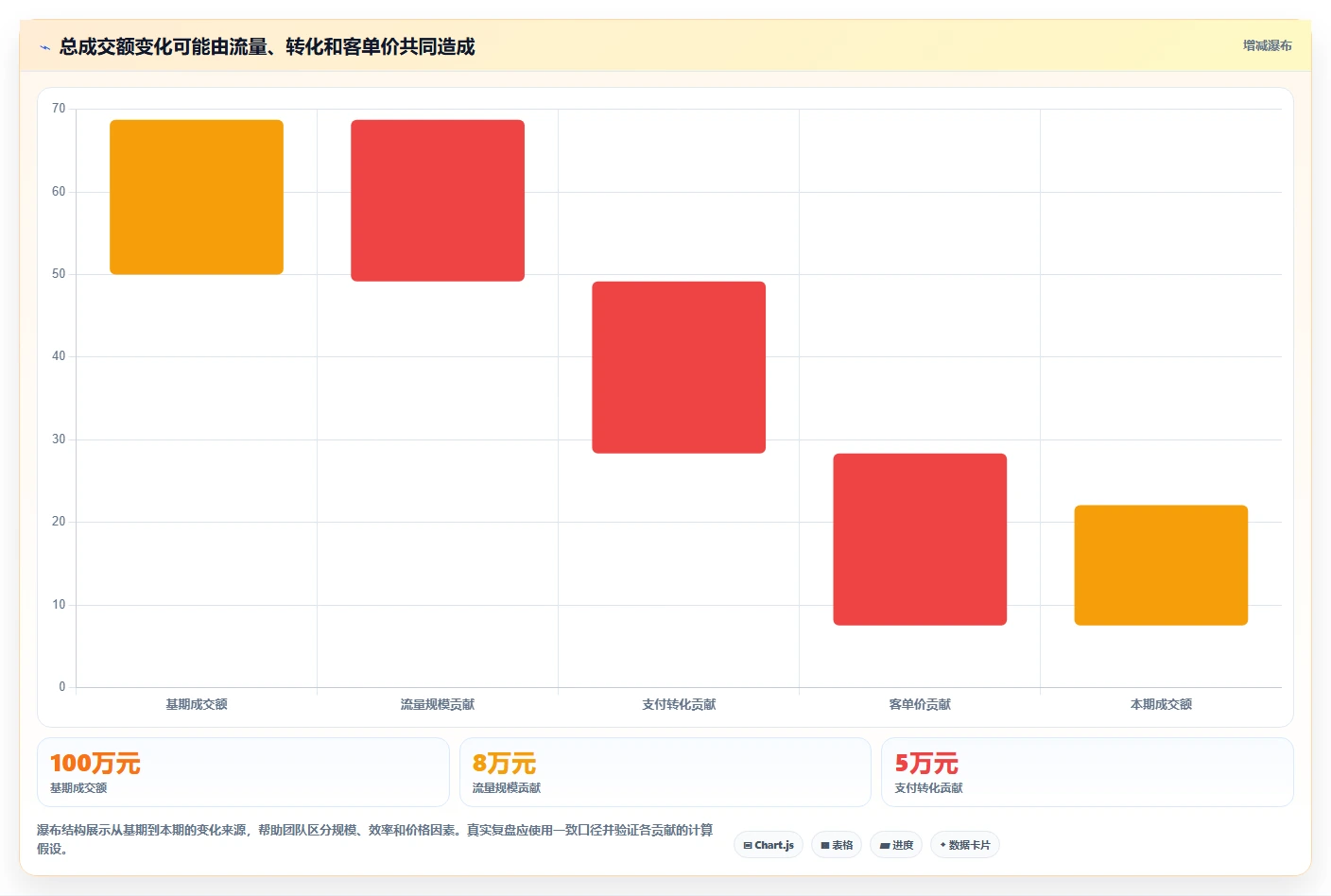 运营数据从0到1：指标口径的数据复盘与操作要点