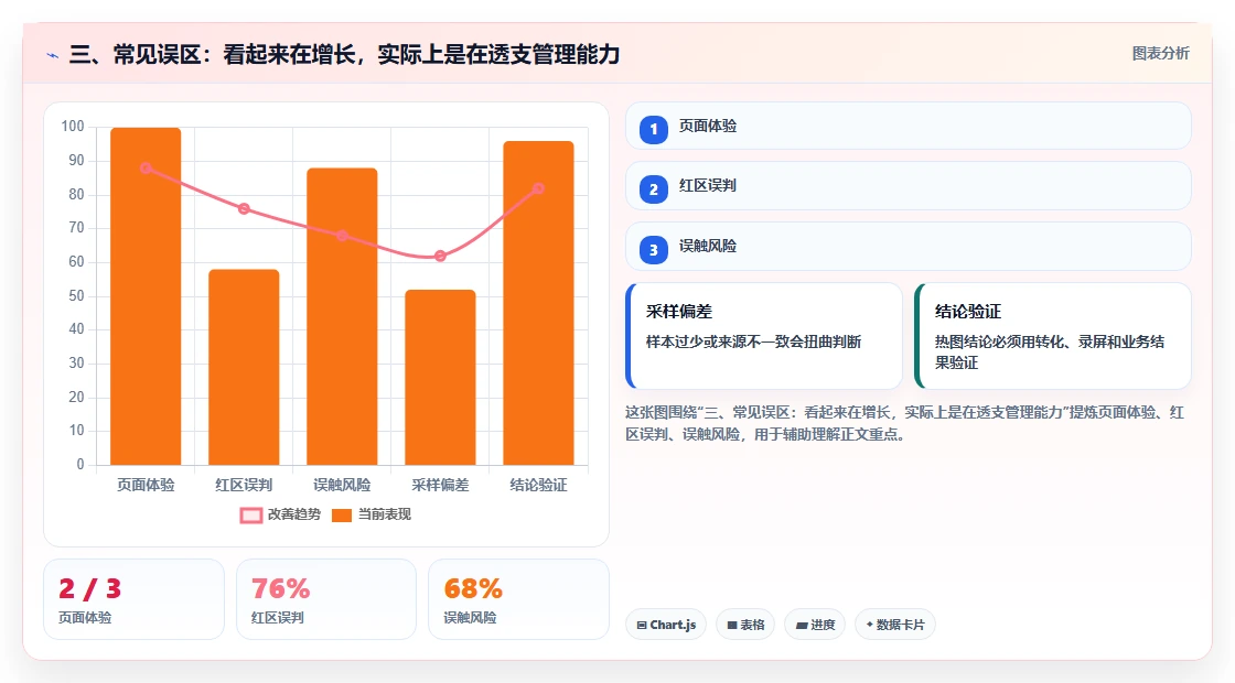 三、常见误区：看起来在增长，实际上是在透支管理能力
