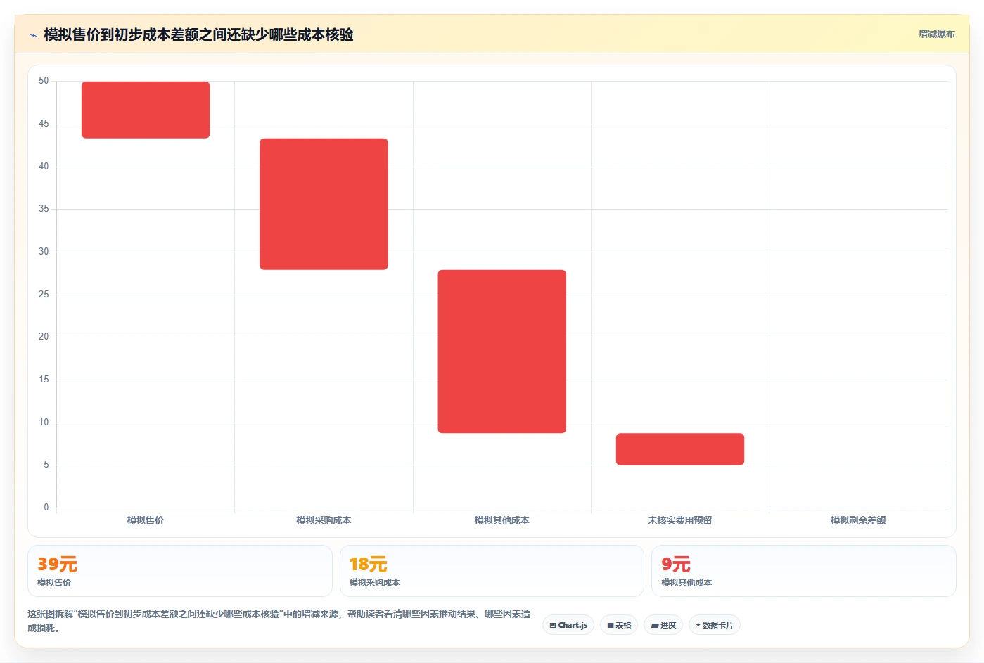 拼多多数据分析工具免费操作手册：选品数据对应的选型方法步骤
