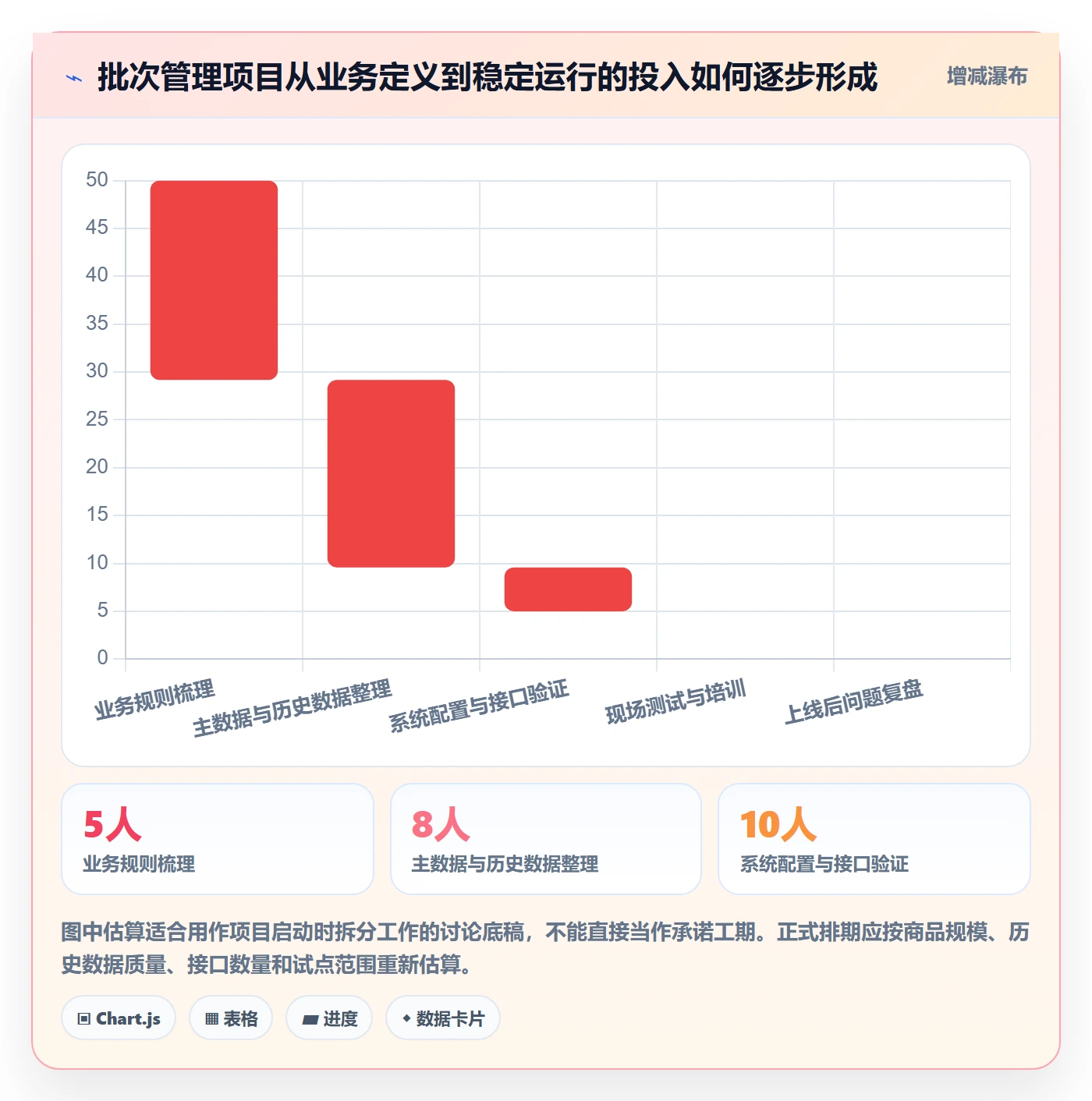 库存管理系统落地清单：批次管理相关的入门指南事项