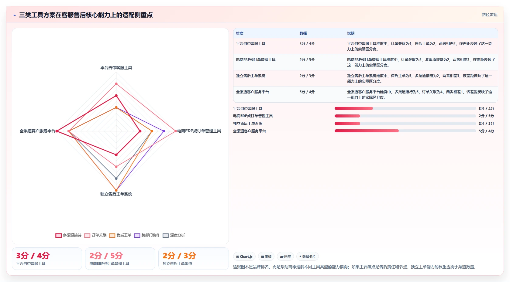 电商管理工具对比：客服售后从哪里开始