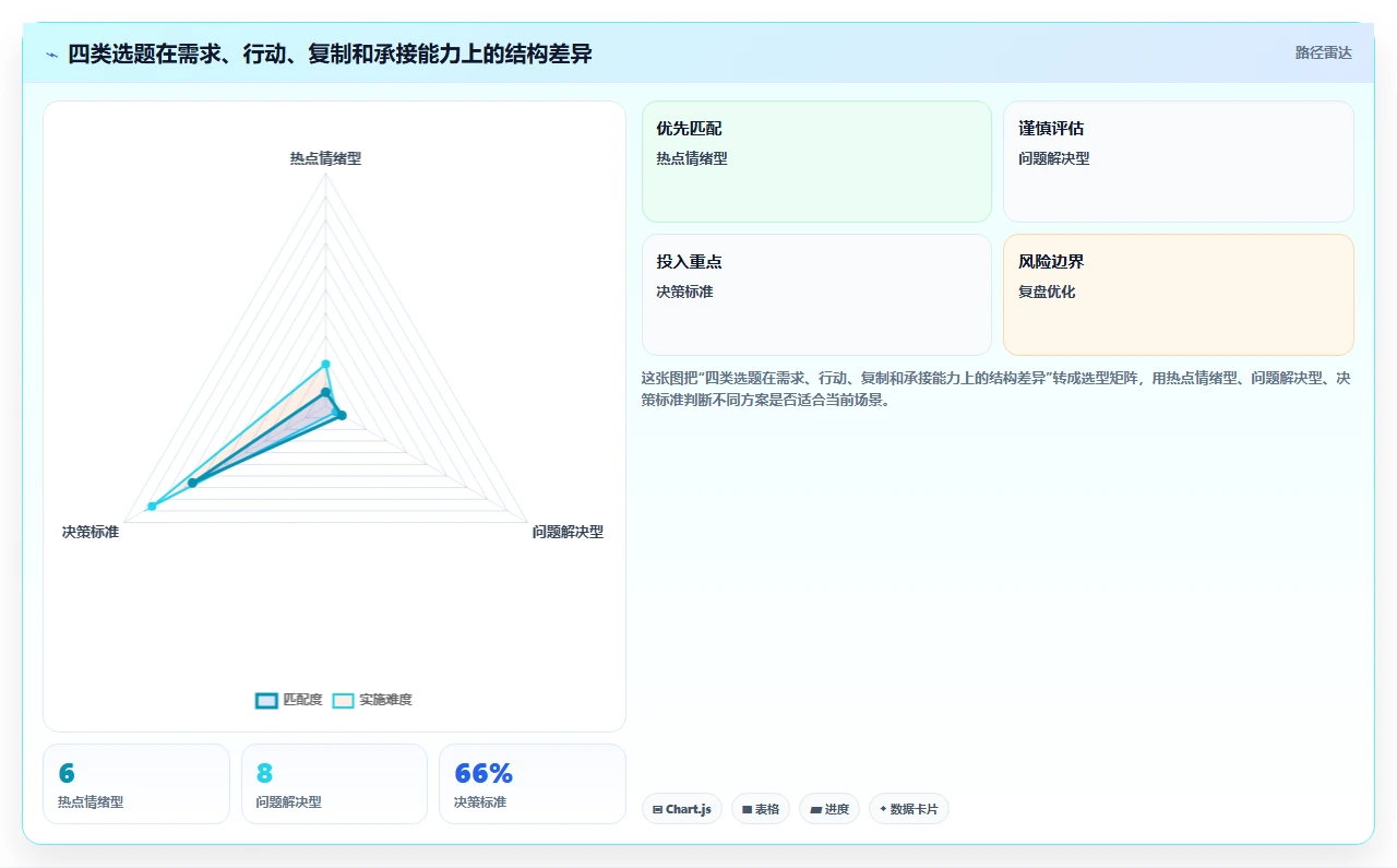 小红书数据分析：内容运营效率攻略：用内容转化加快找到有效选题
