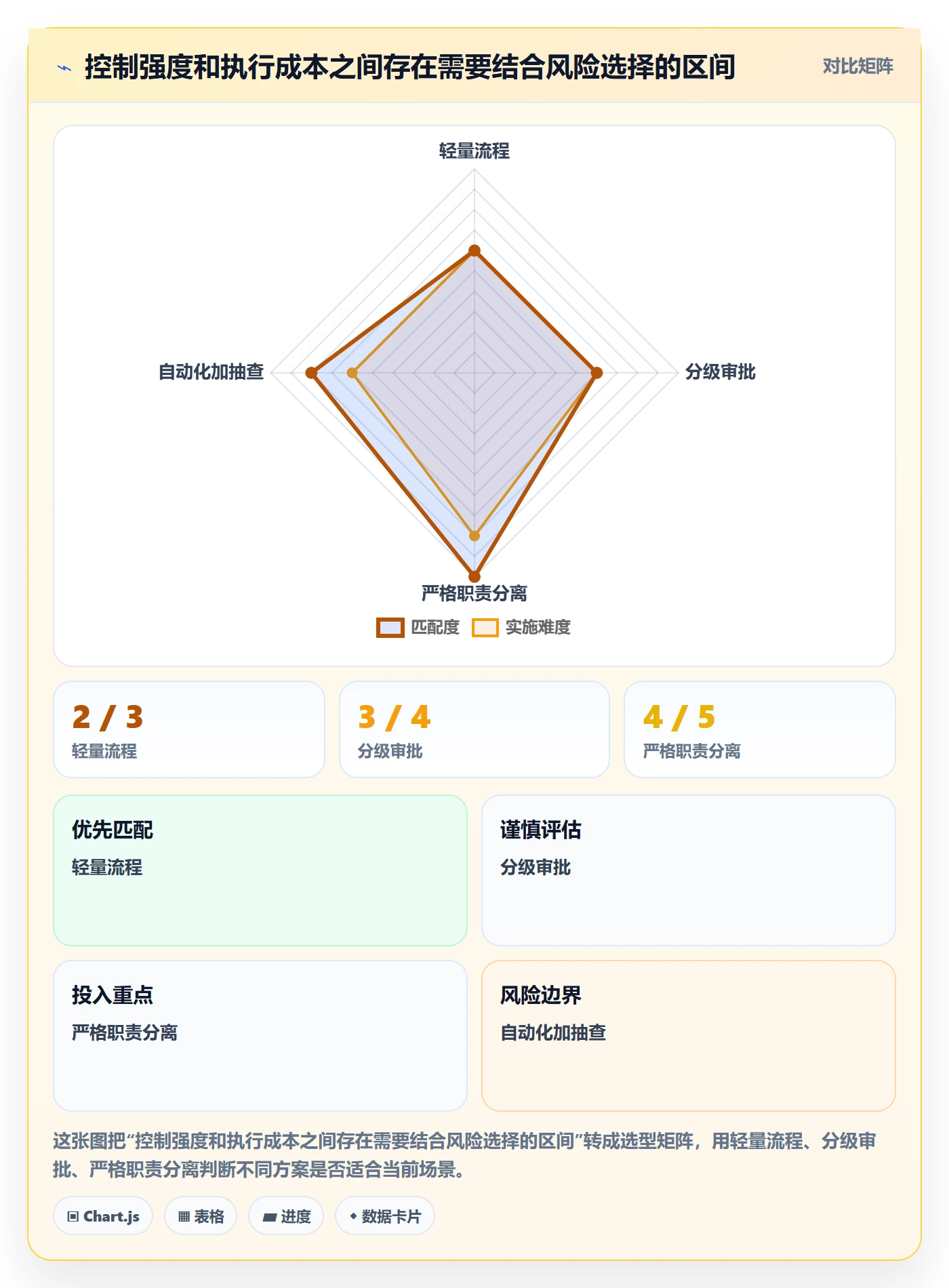 分账系统应用思路：围绕权限风控拆解选型方法