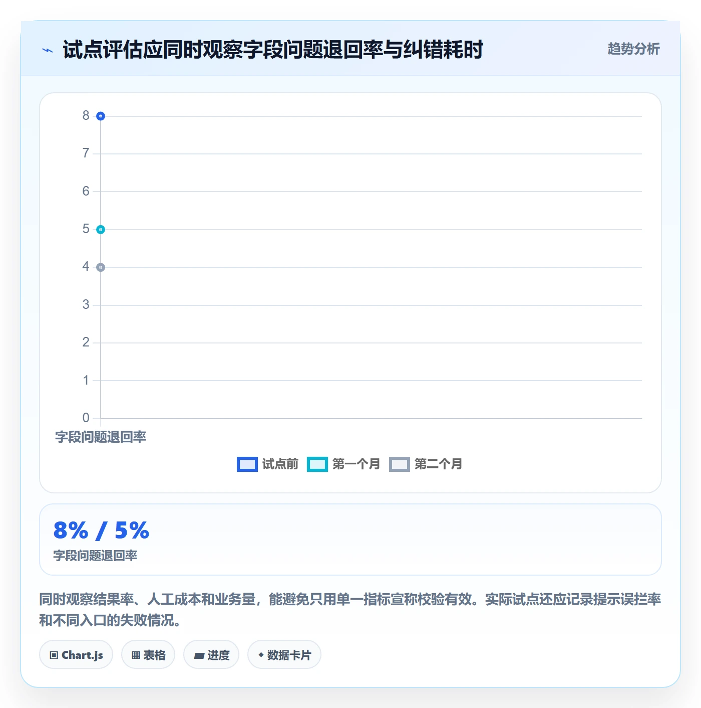 erp数据录入从0到1：字段校验的选型方法与操作要点