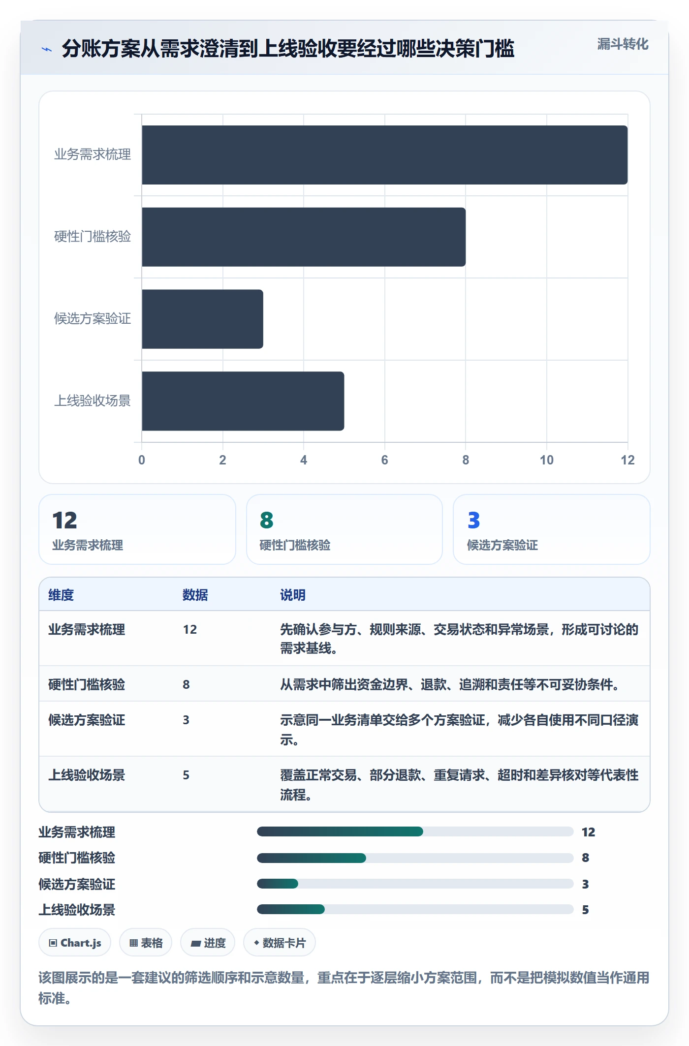 分账系统决策指南：用标准化管理判断接口对接方案