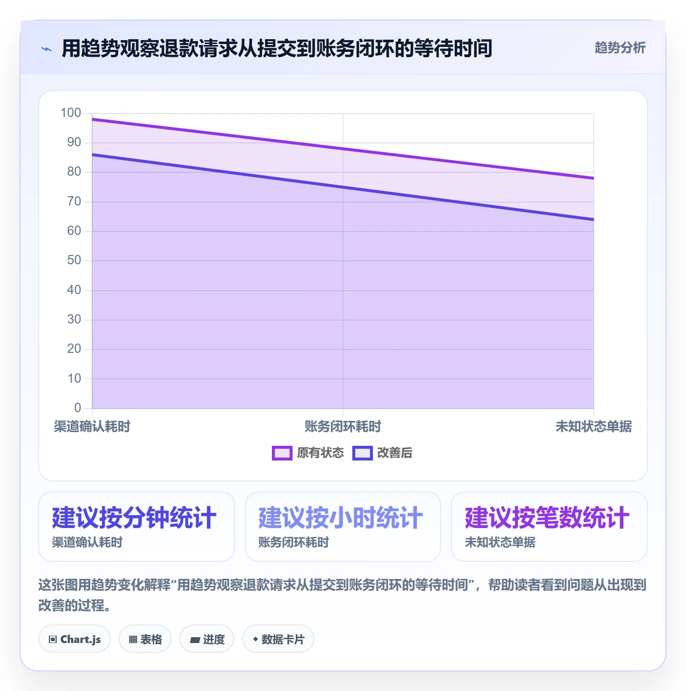 分账系统避坑指南：退款处理环节的系统搭建要注意什么