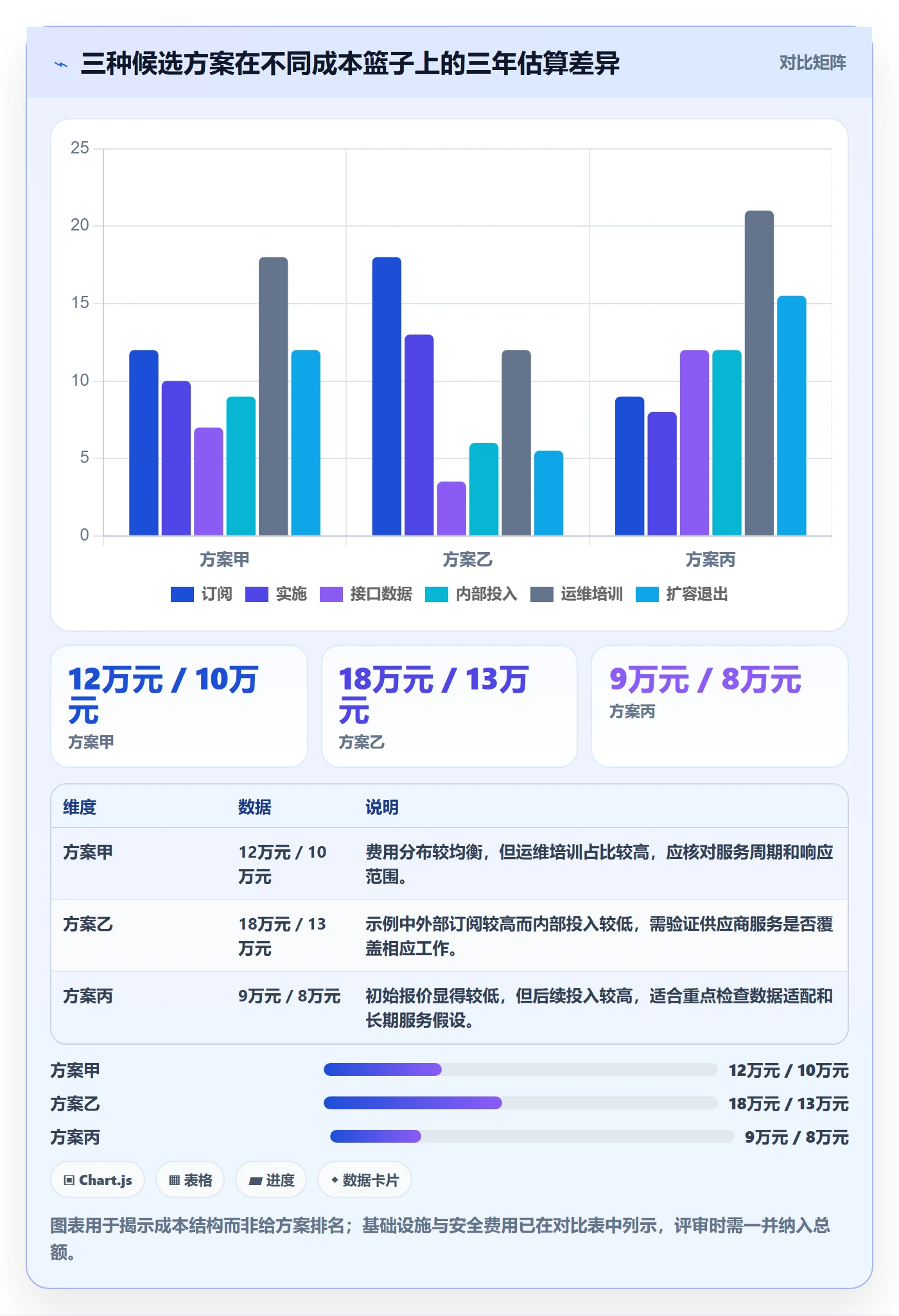 bi 平台风险排查：选型成本从哪里开始