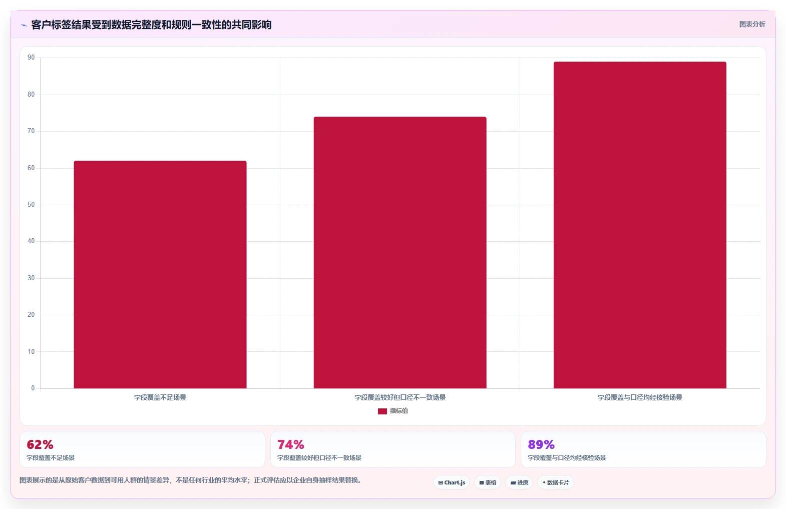 电商crm系统决策指南：用增长策略判断客户标签方案