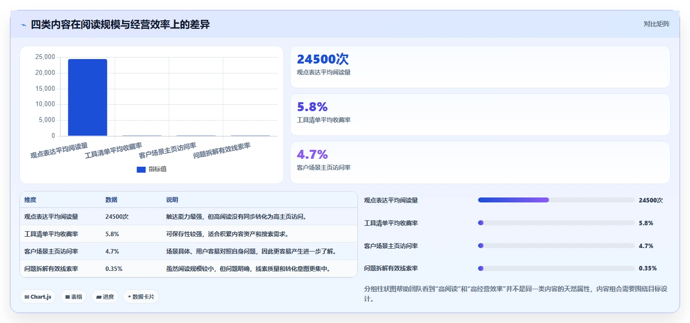 小红书数据分析：市场经理改善方案：告别数据不会看，逐步实现建立复盘体系