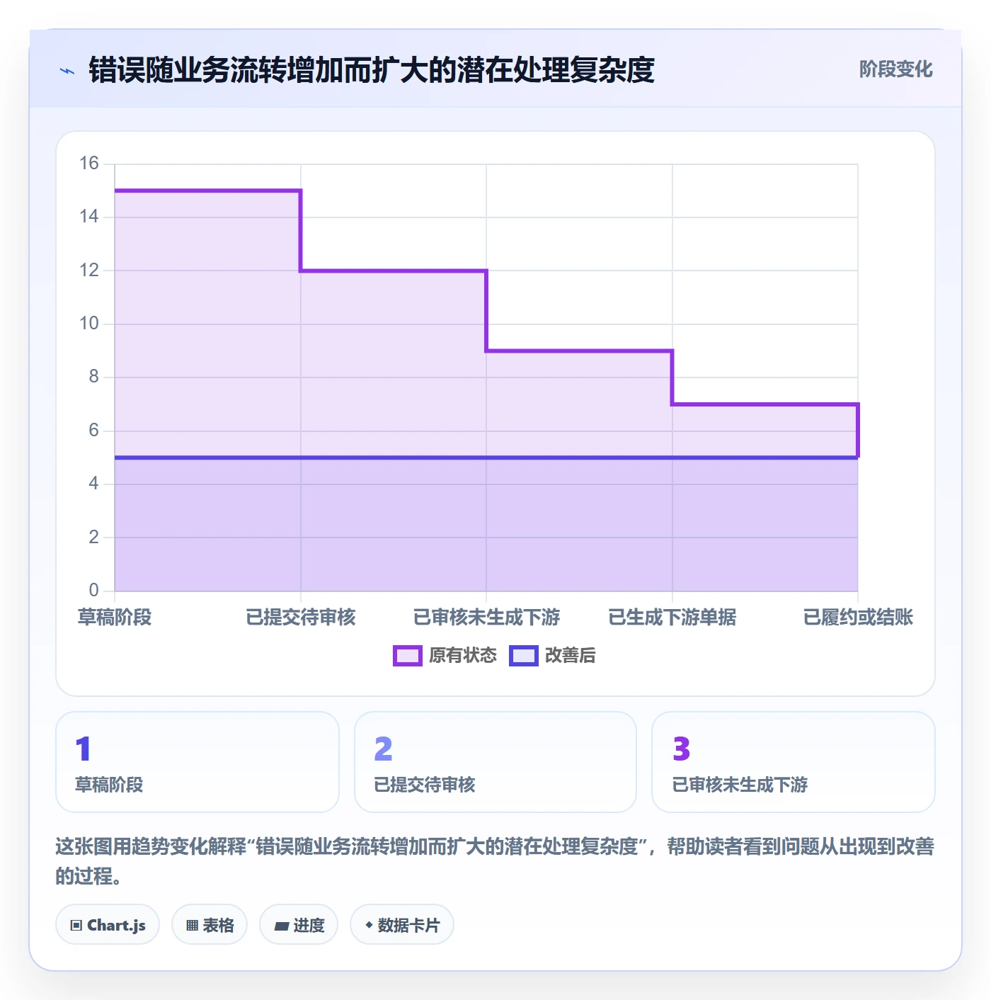 erp数据录入精细化运营:错误修正从哪里开始