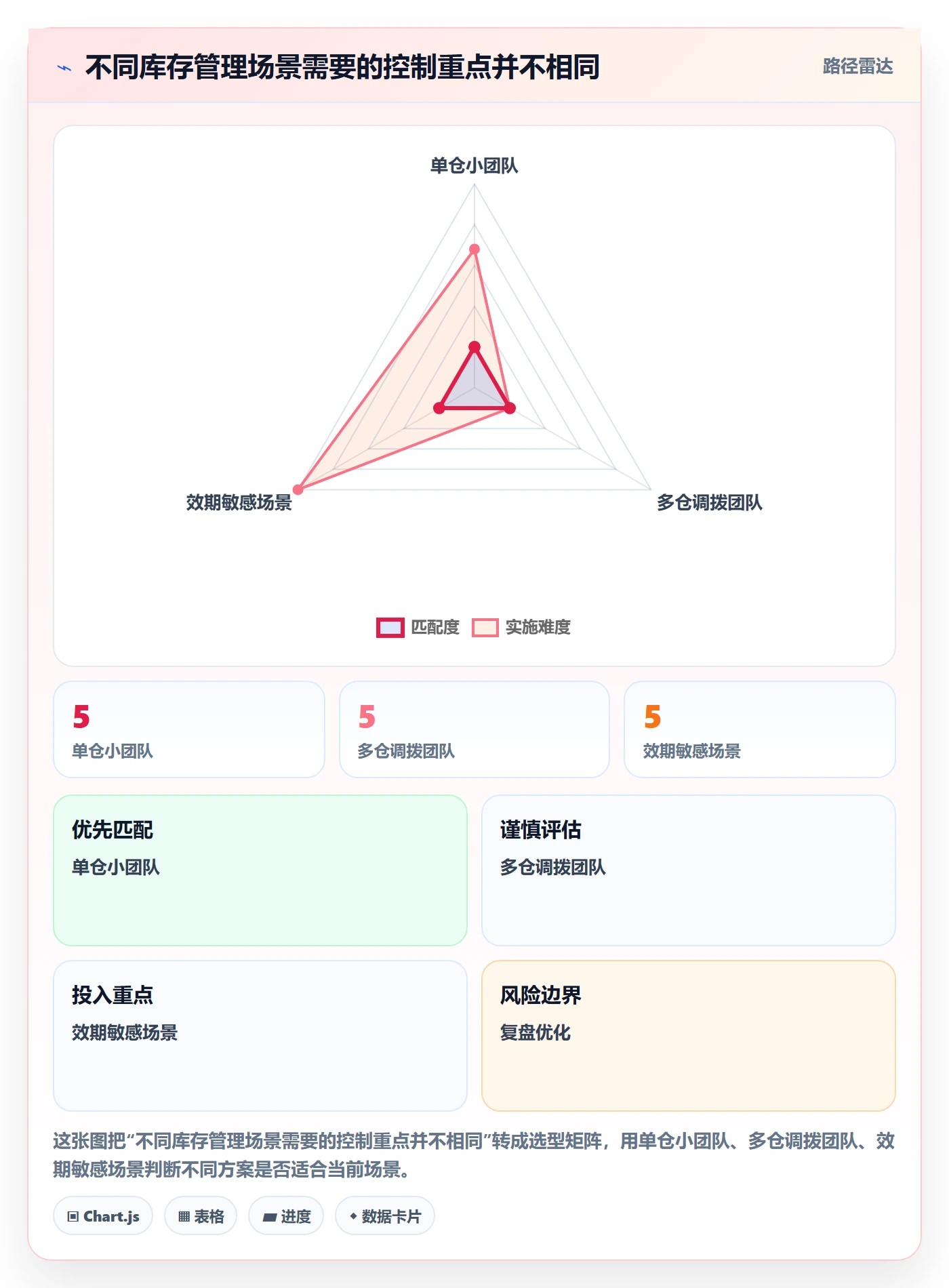 库存管理系统怎么用？库存台账场景下的新手避坑拆解
