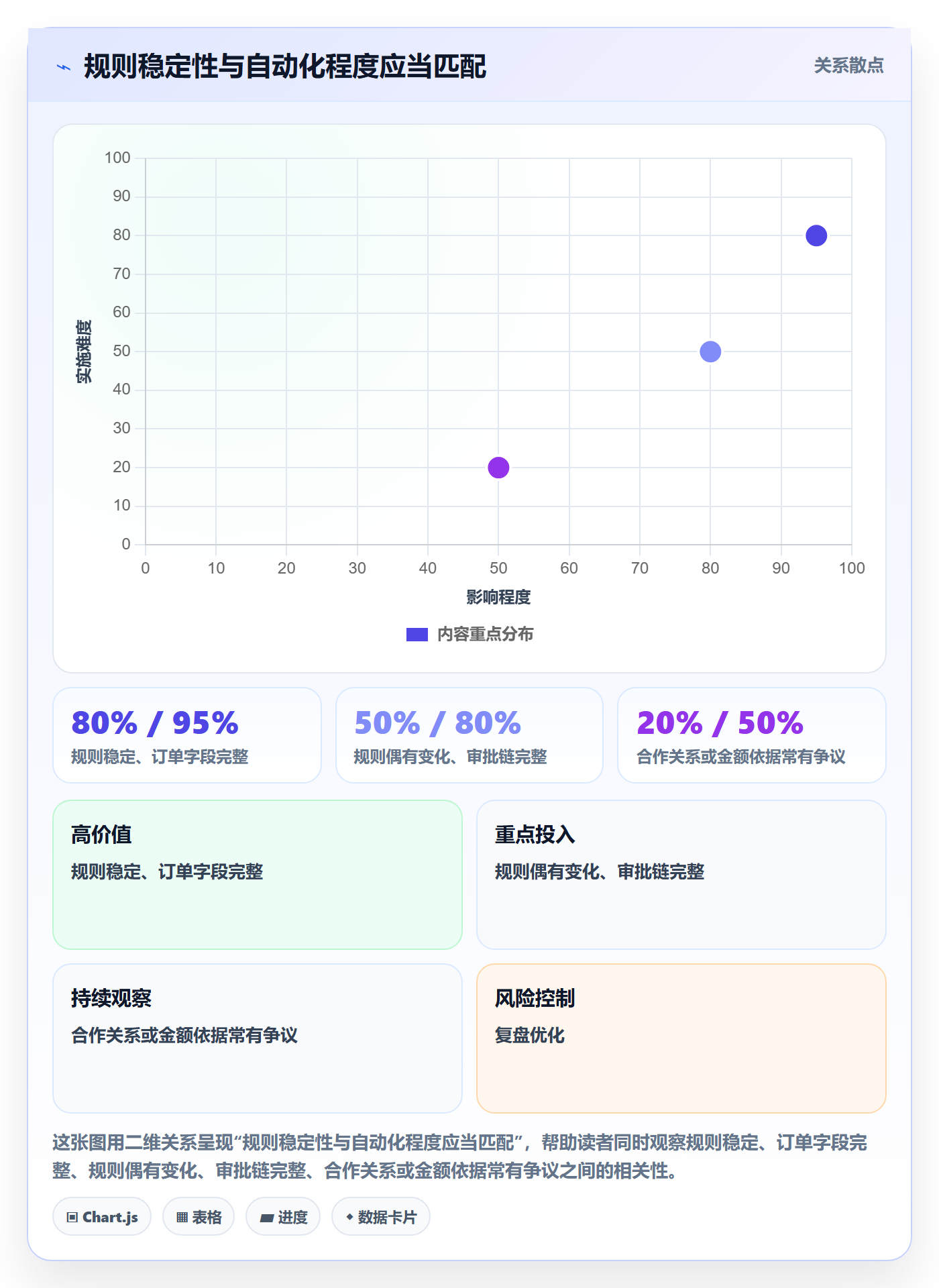 分账系统能力清单：中小商家需要覆盖哪些合规要求事项