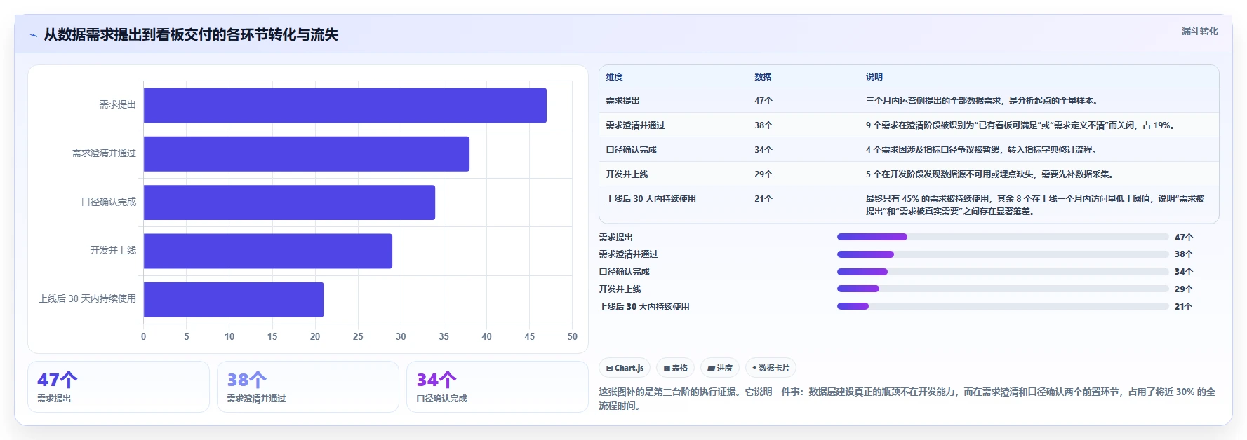 运营工具建设路线：从团队协作到流程设计分几步