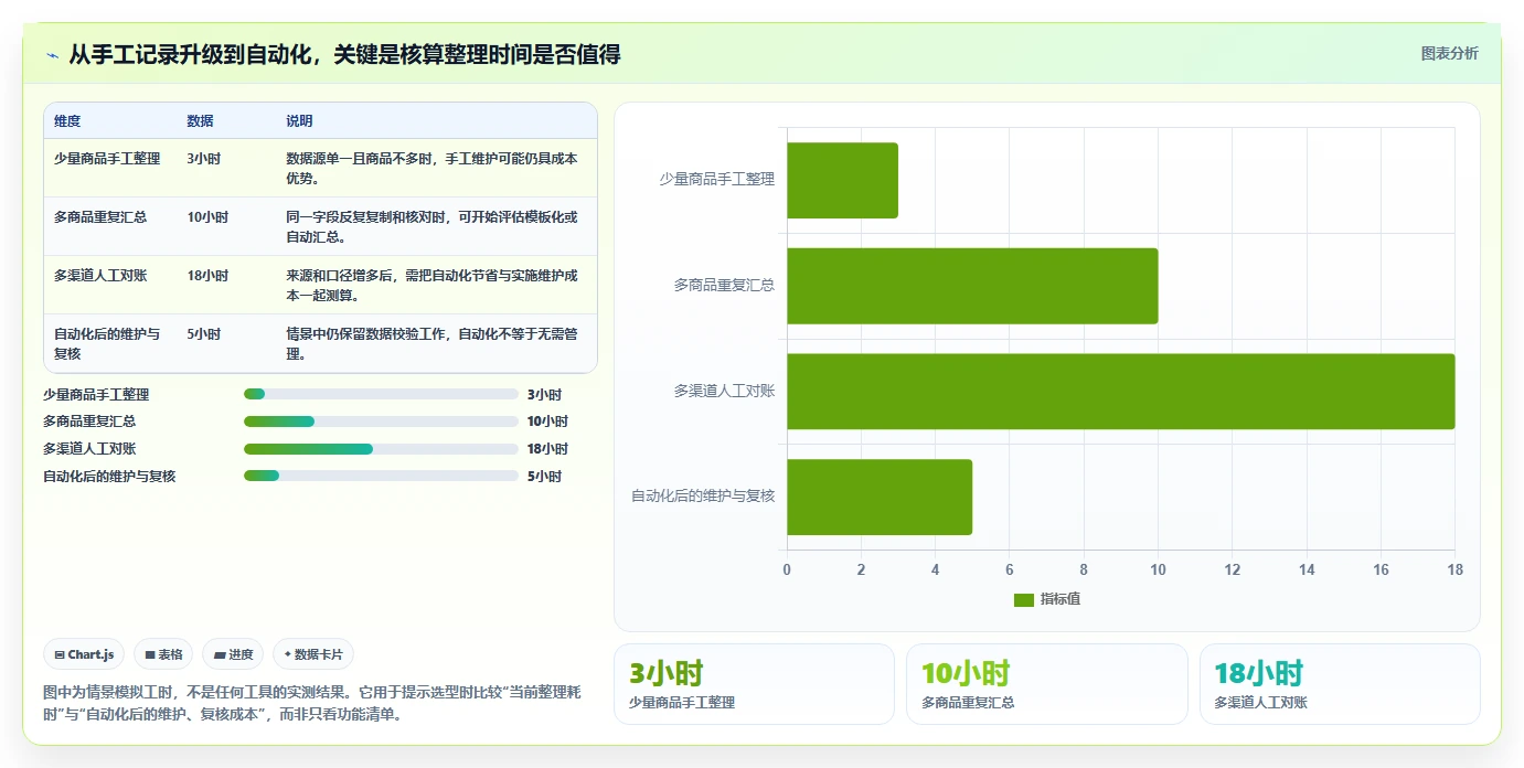 拼多多数据分析工具免费运营框架：把活动表现纳入新手避坑