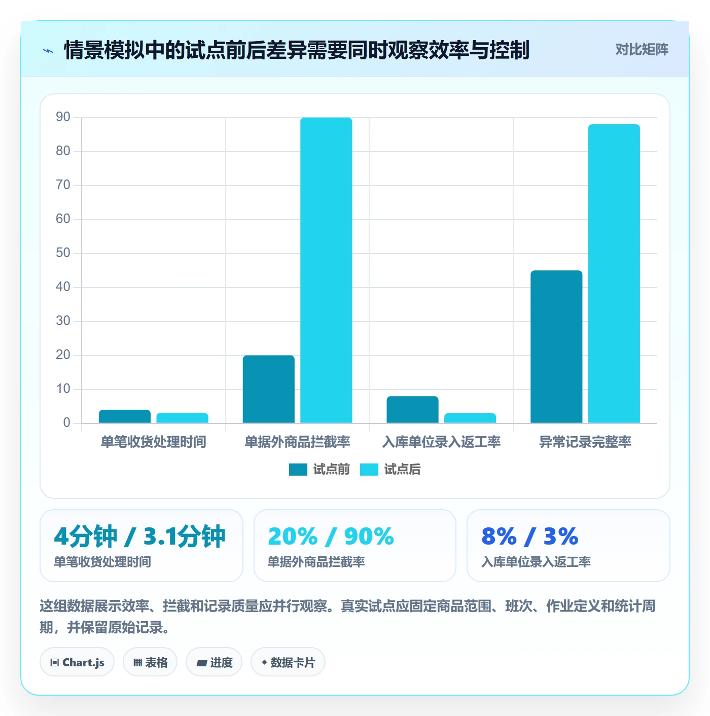 库存管理系统落地清单:条码作业相关的核心功能事项