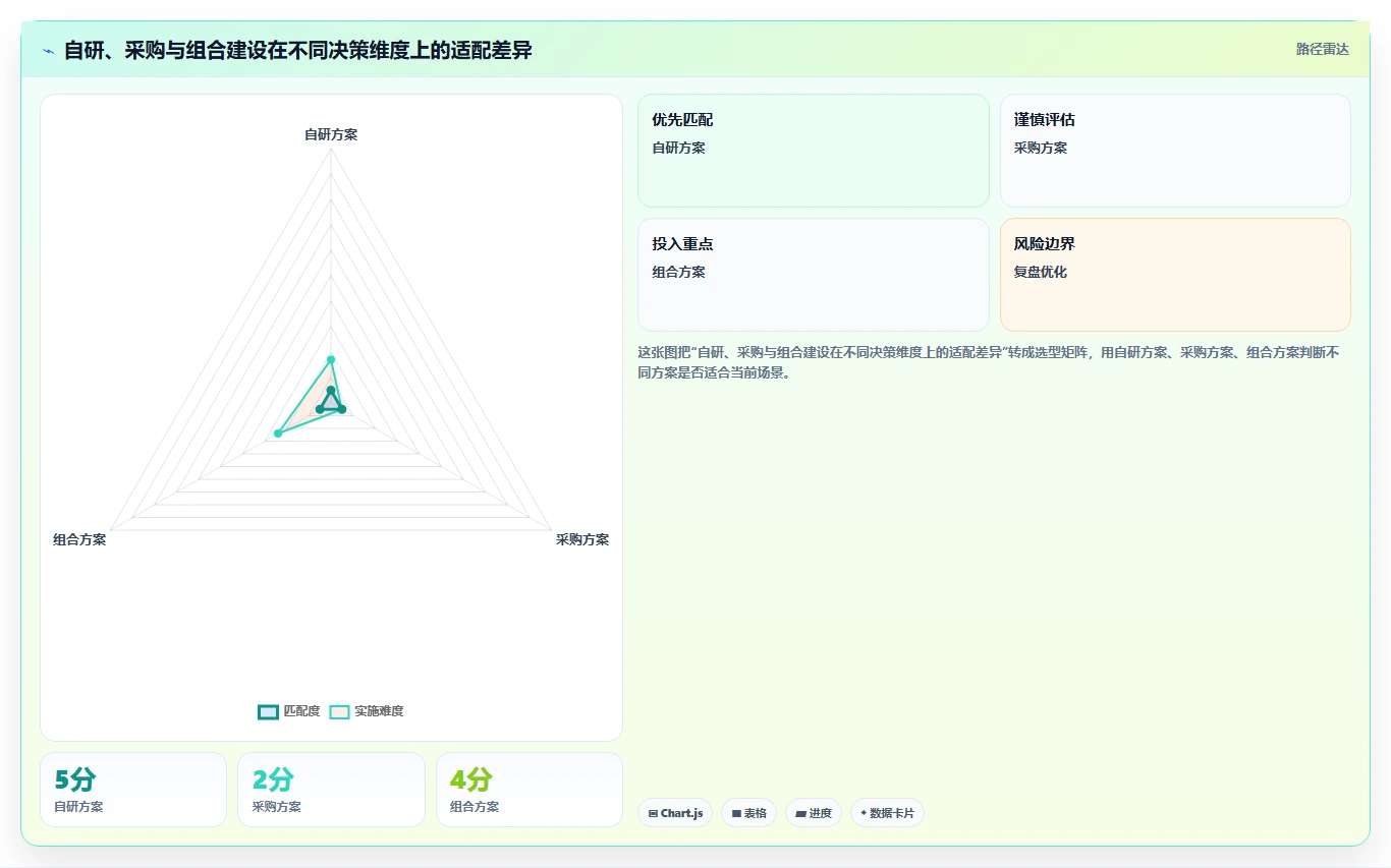 电商系统开发:企业管理层操作手册:系统改造中的持续迭代怎么落地