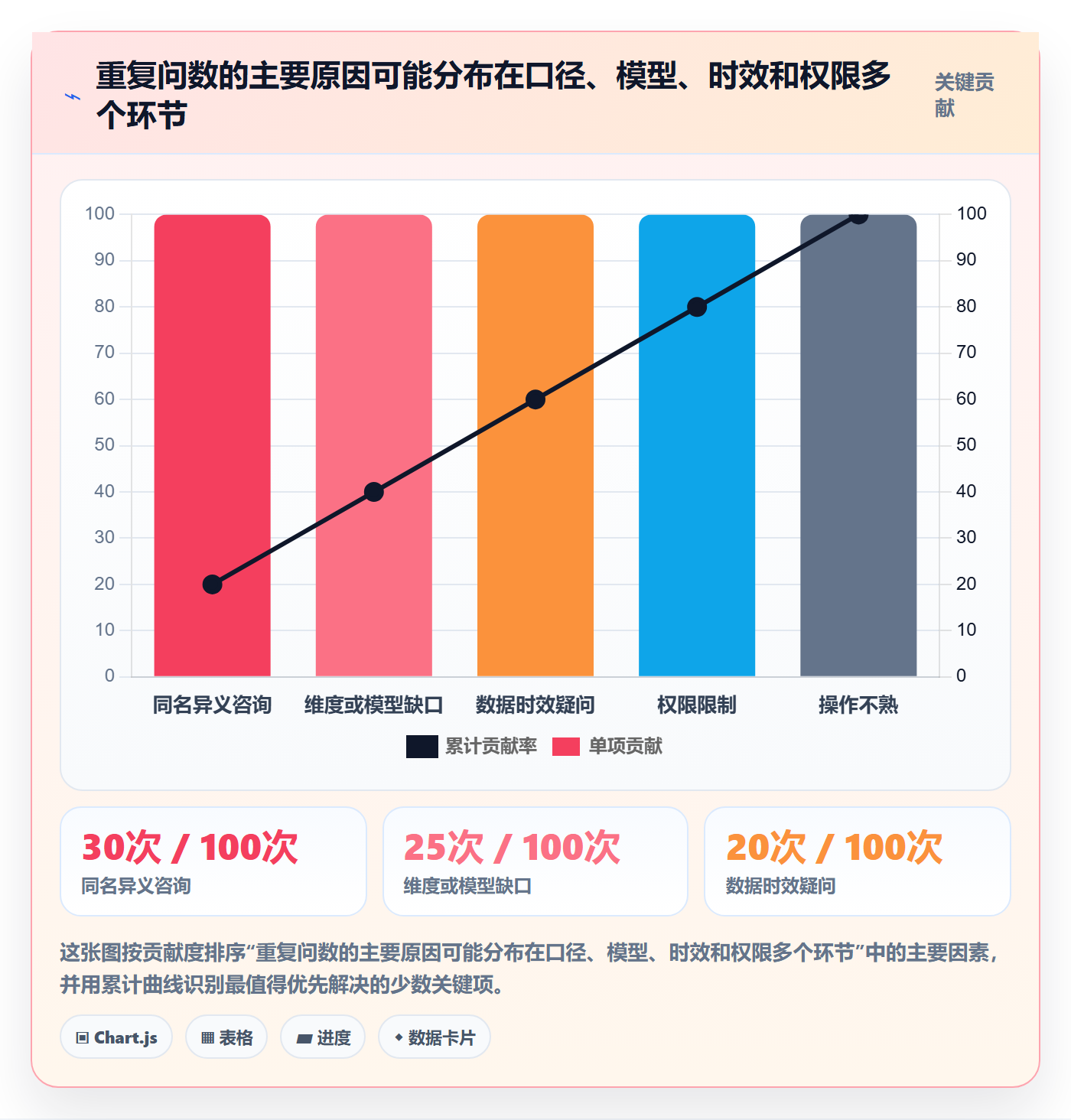bi 平台工作指南：用指标体系解决自助分析问题