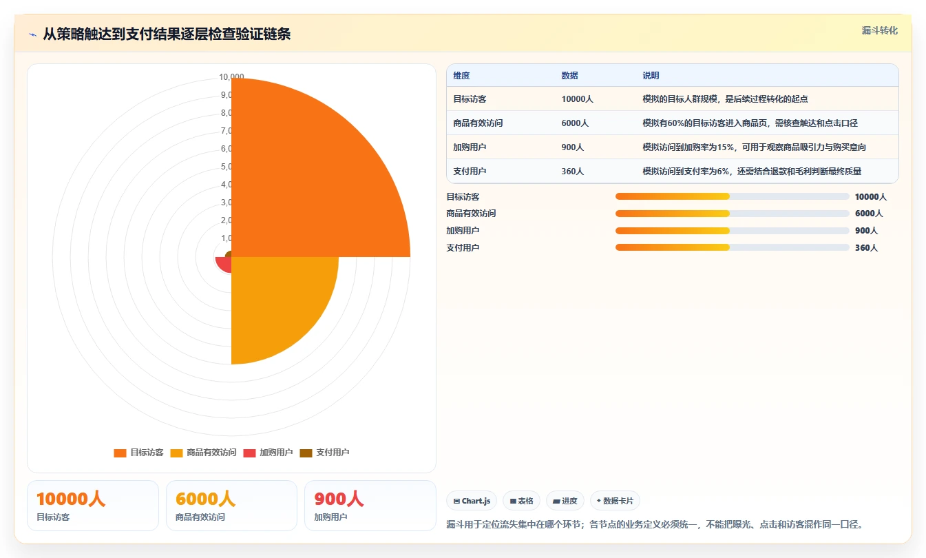 如何运营好一个店铺实战复盘：从数据复盘验证增长策略效果